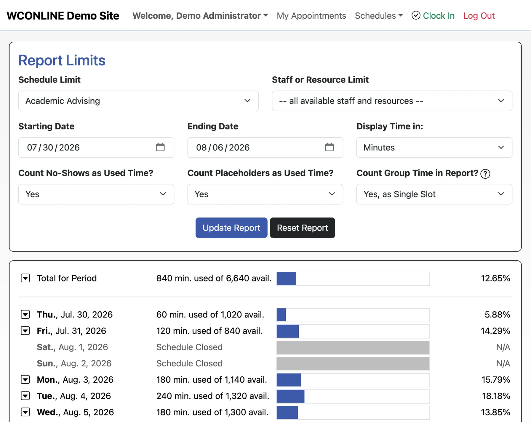 The WCONLINE system utilization report: a form setting the schedule, date range, and counting rules, above a day-by-day breakdown of minutes used against minutes available as bars and percentages